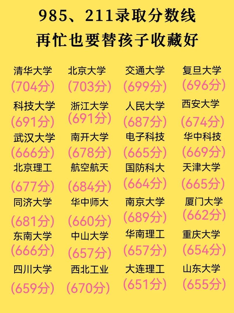 清华的大学录取分数是多少