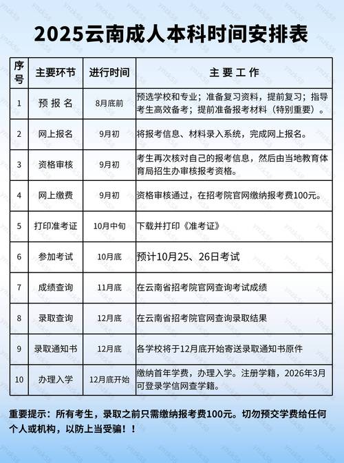 云南省2025年普通高等学校专升本考试网上报名须知