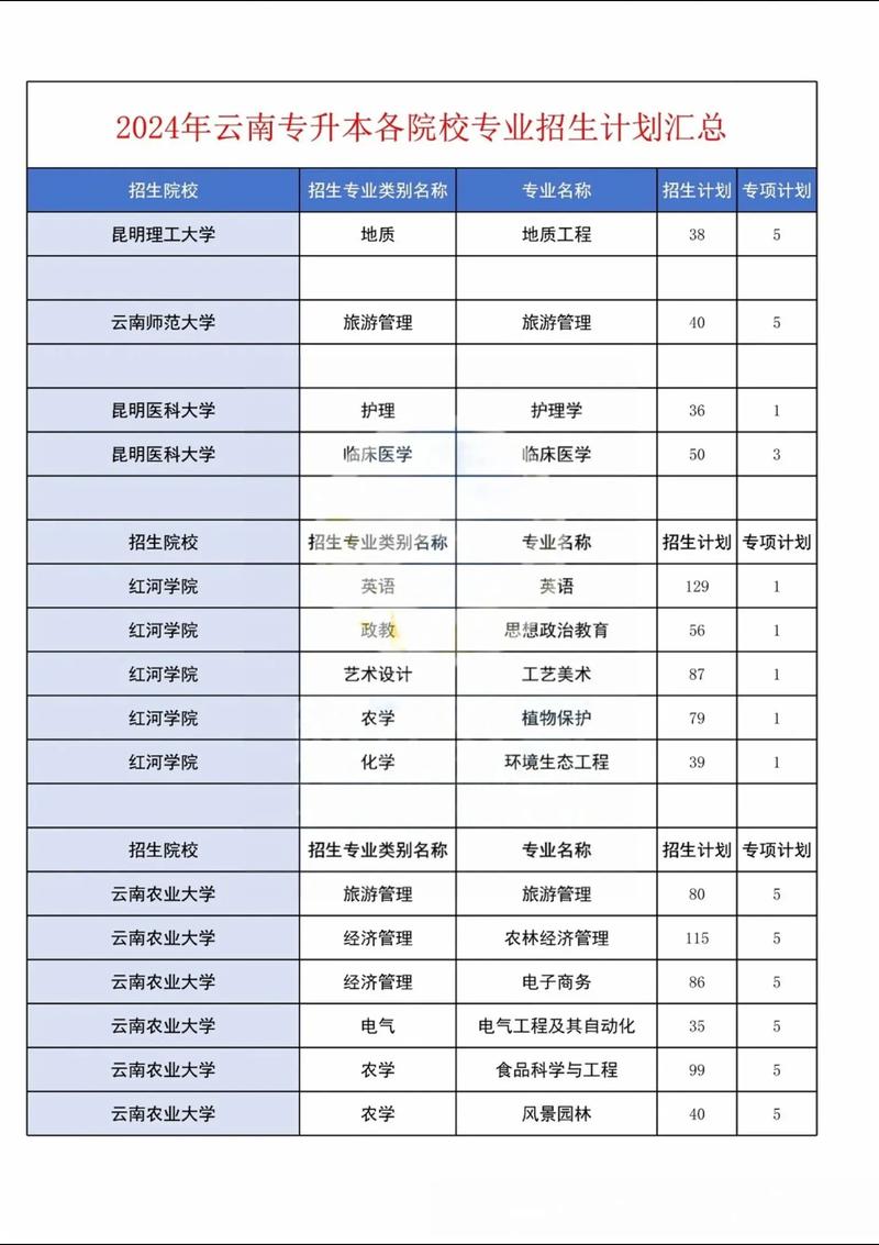 2022云南函授专升本网上报名系统入口