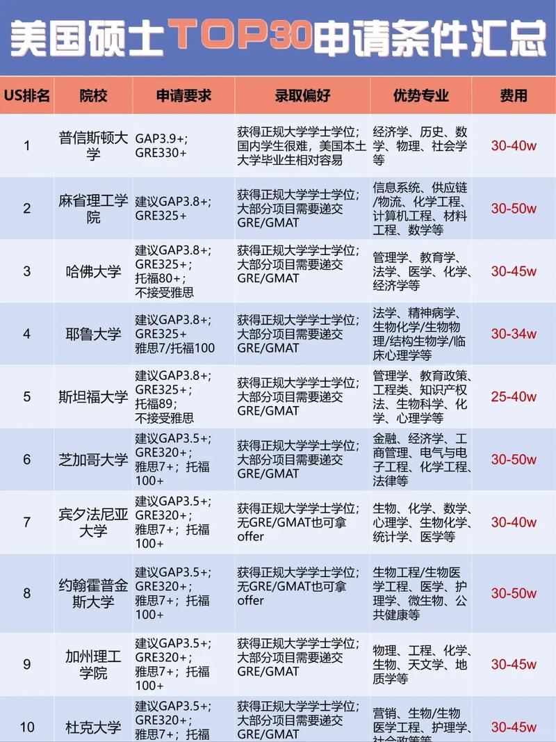 大学出国留学的条件和要求有哪些