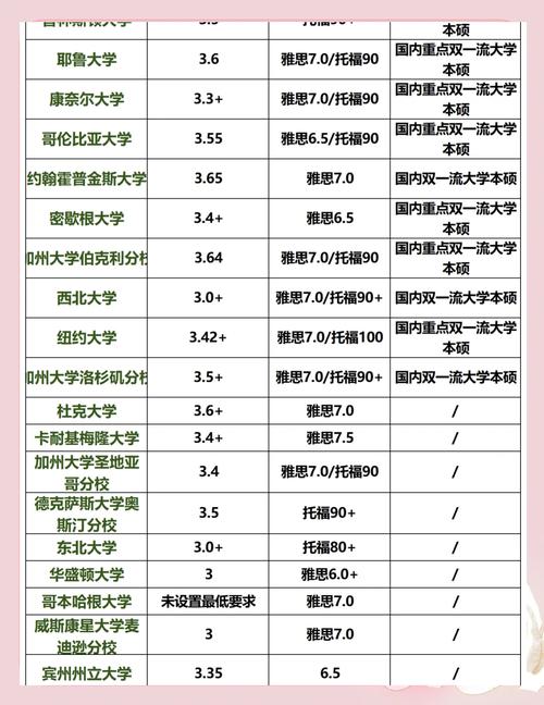 出国留学需要哪些条件