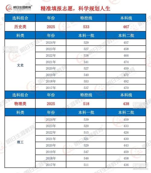 2025四川高考分数线详解