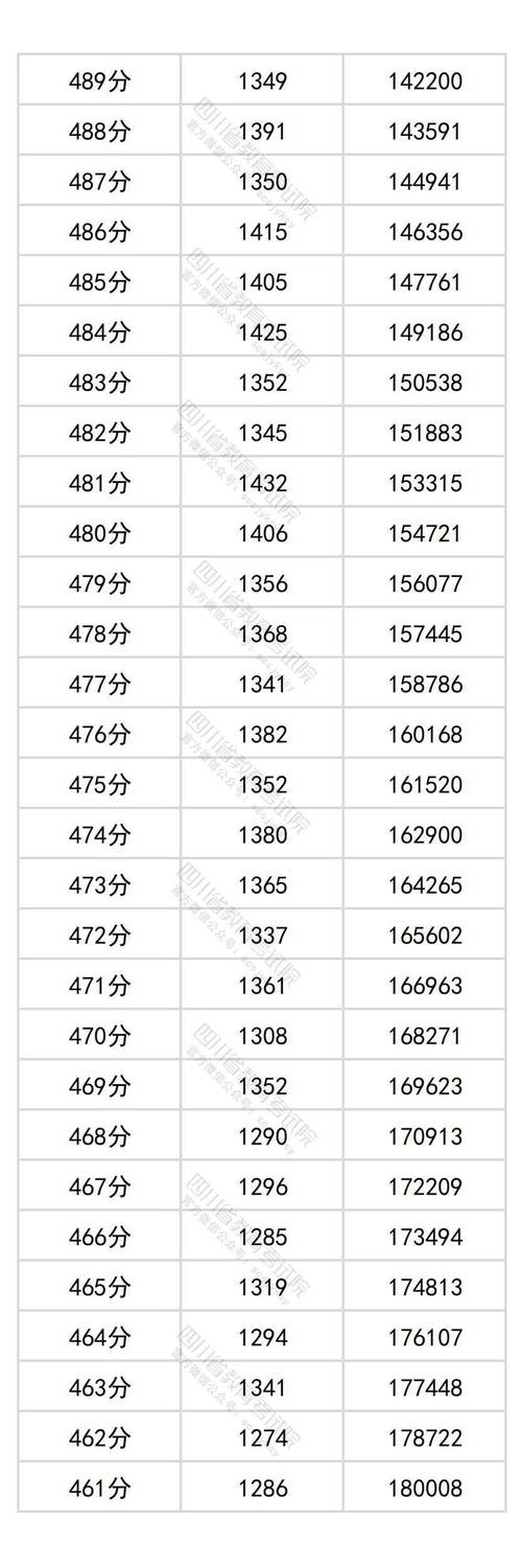 2025高考分数线详解