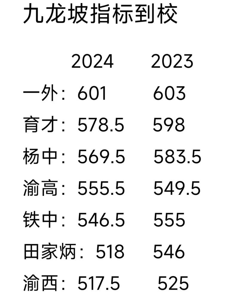 重庆市潼南恩威职业高级中学校2024年分数线