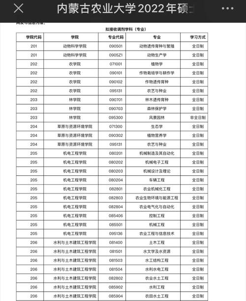 2022年考研调剂什么时候开始