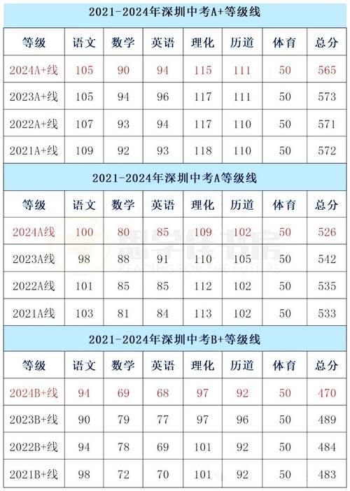 中考多少分可以进高中啊?