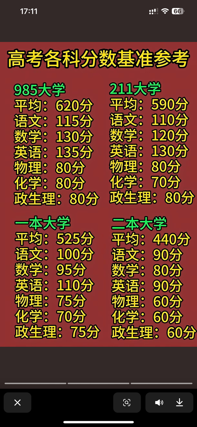 中考400多分能上高中吗?