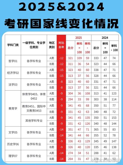 20年国家线出来了,你上线了吗