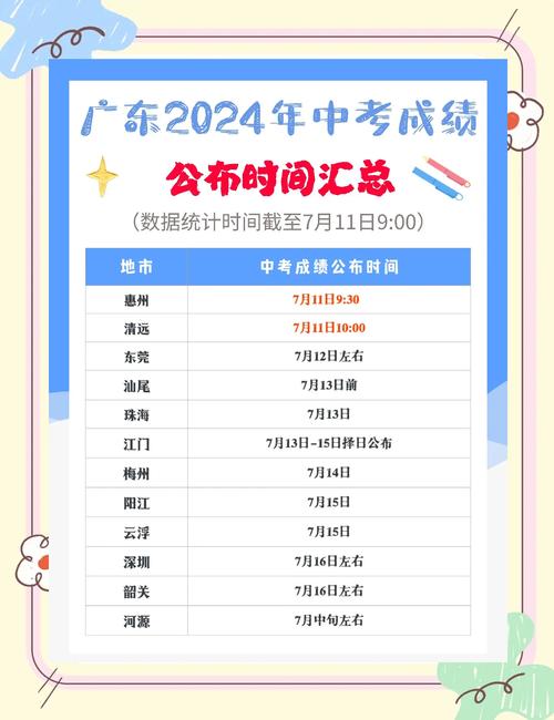 贵州省中考成绩查询(贵州省中考成绩查询时间2021具体时间)