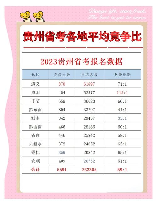 2021年遵义中考录取分数线