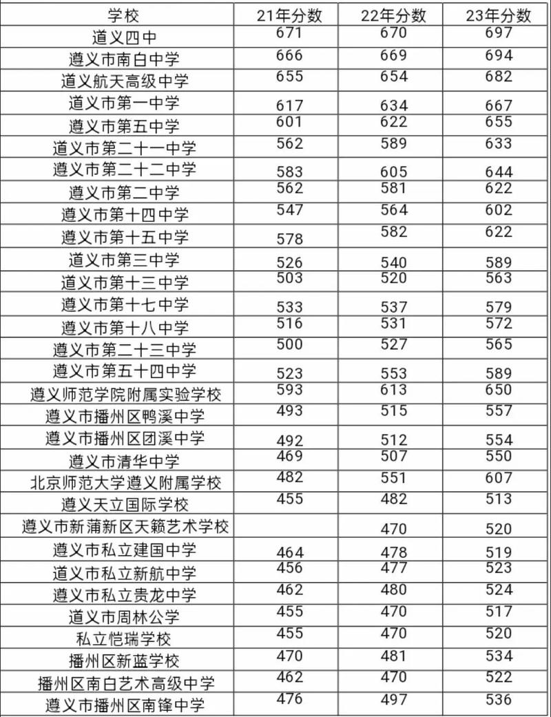 中考分数什么时候出来