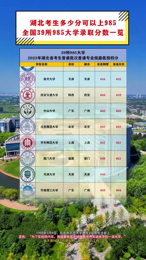 湖北985最低分数线