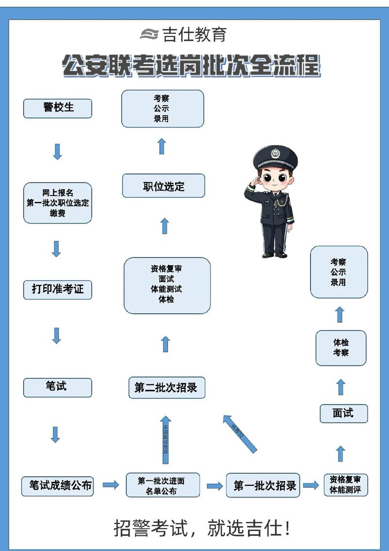 省考公安类考什么