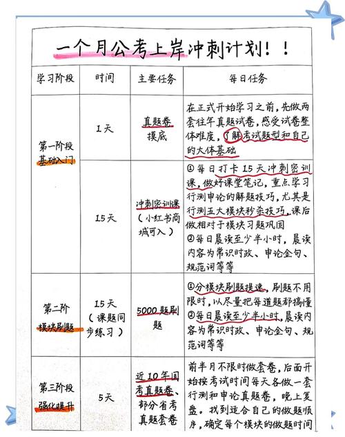 考公安公务员考哪些科目