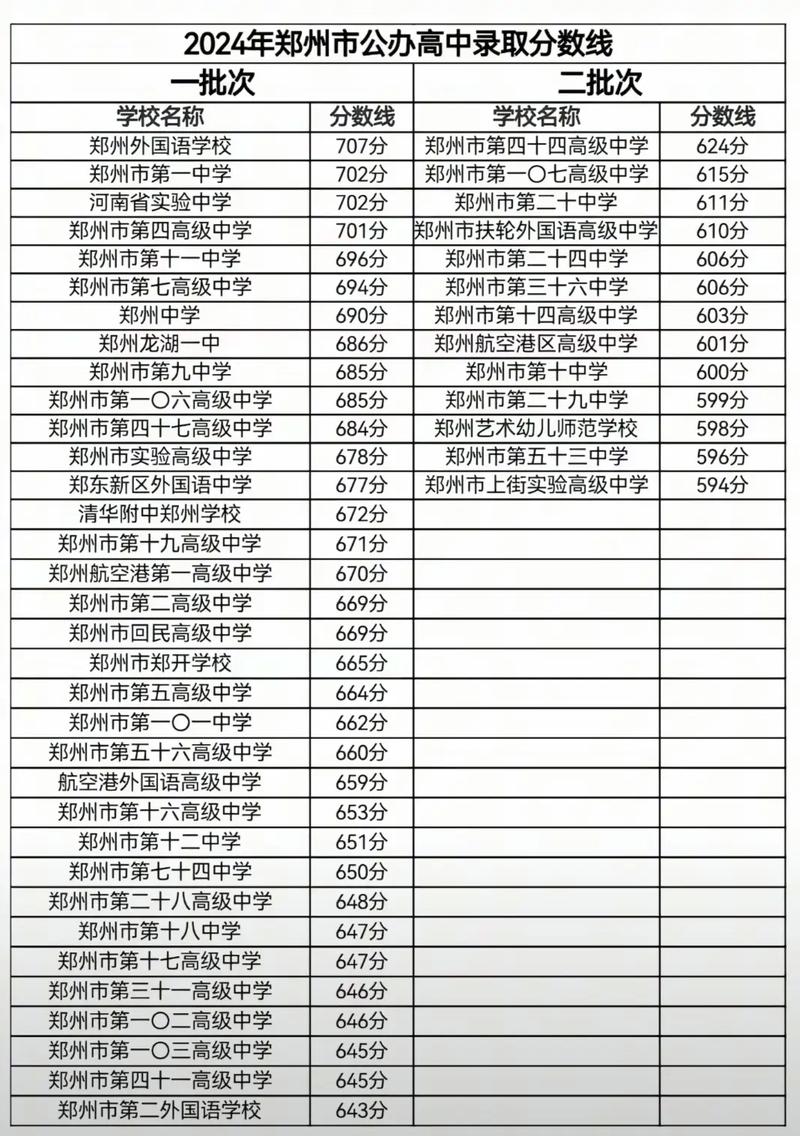 郑州中考总分是多少