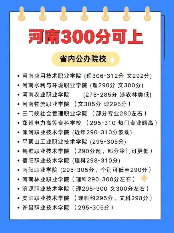 河南中考300分左右能上什么学校