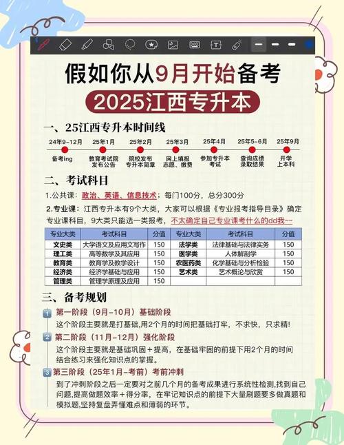 江西专升本报名流程