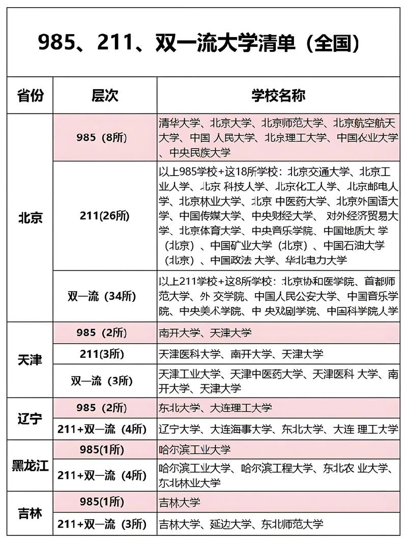 专升本可以报考985211吗