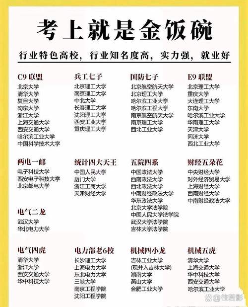 职高可以考985211大学吗