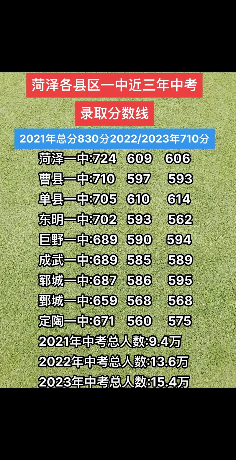 山东省淄博中考分数线各高中敢取线分