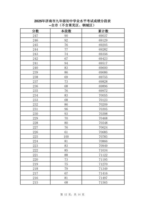 山东中考多少分能上一中