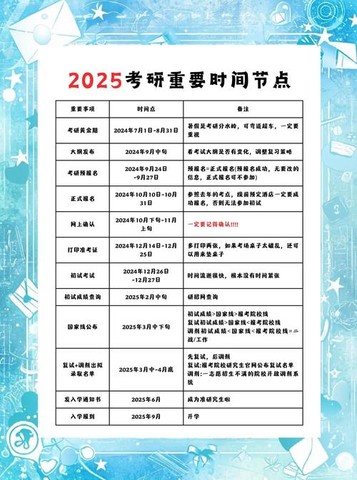 北京考研时间2025具体时间和科目