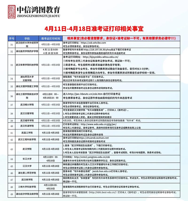2025最新湖北武汉专升本培训机构人气排名榜前三是哪几家?