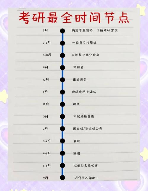 2025考研时间安排表