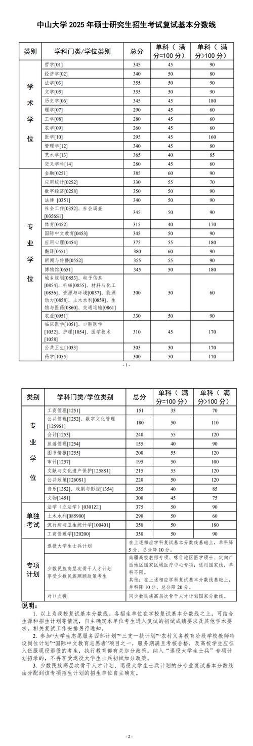 今年有多少人考研2025