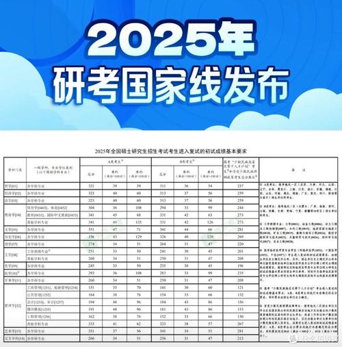 2025年数学考研时间