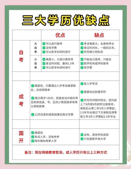 函授大专与全日制985211的区别