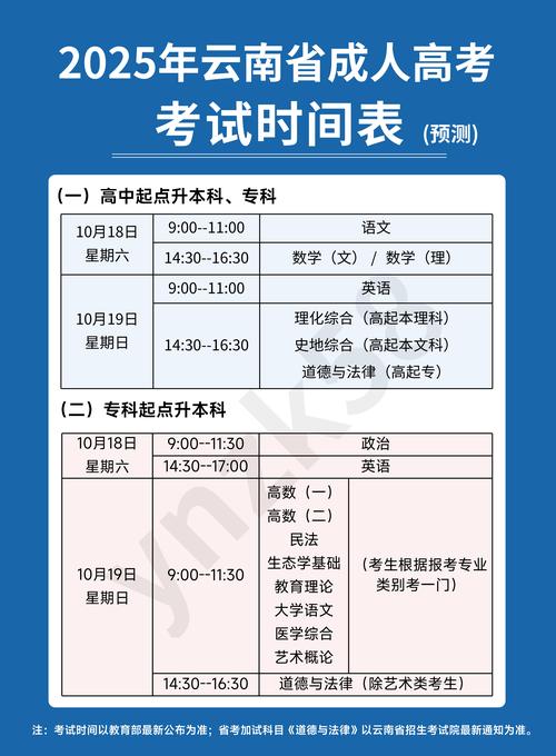 2020年山西成人高考本月截止报名!继续教育可享专项附加扣除是什么意思...