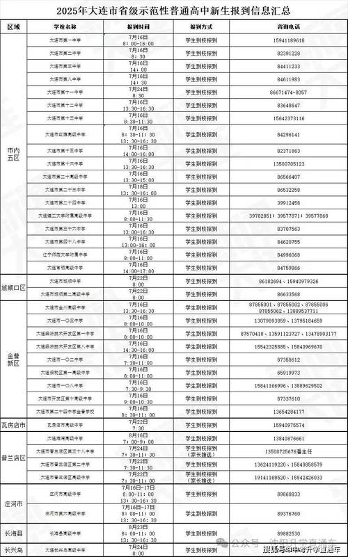 2025年辽宁中考分数录取线