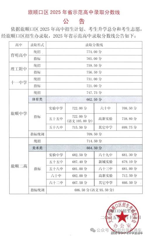 2025沈阳市中考录取线一览表