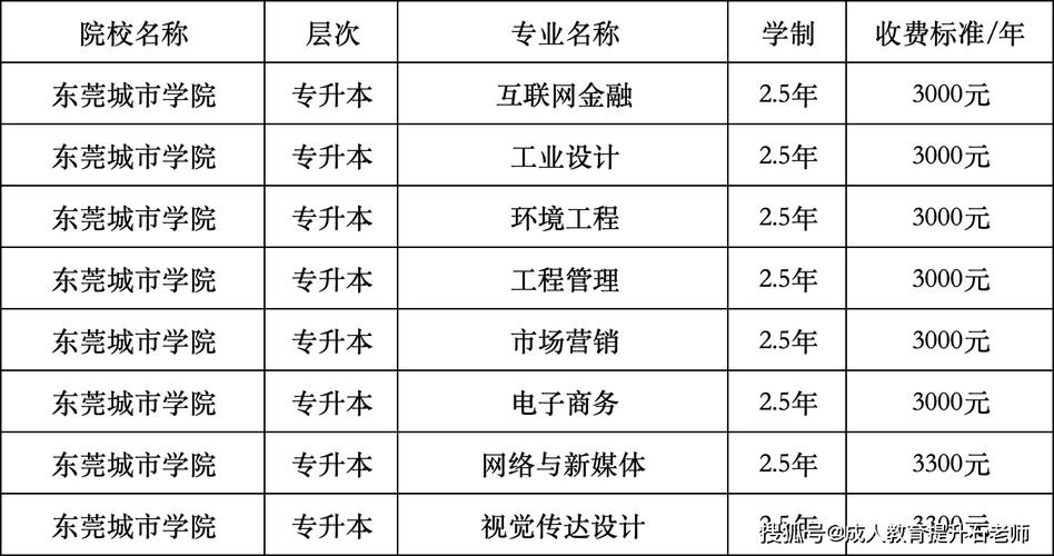 广东成人高考能报考211/985院校吗
