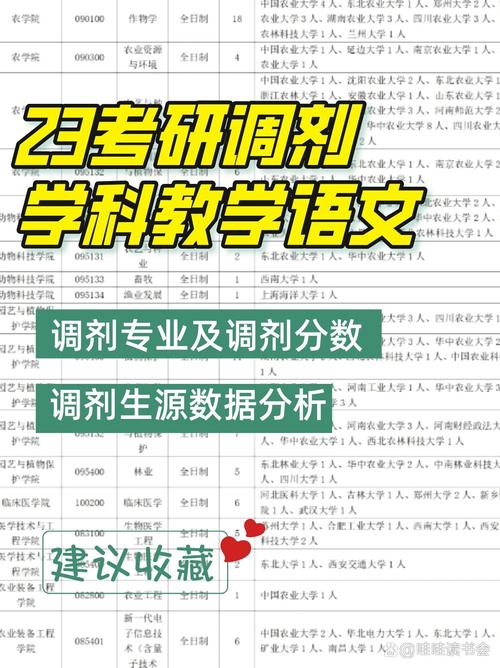 2021考研调剂信息(NO.09|持续更新中...)