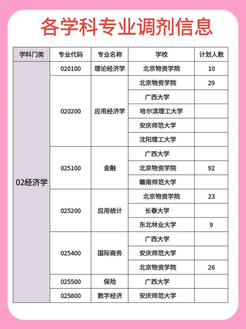 2021年管理类联考调剂院校汇总