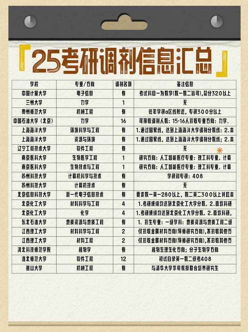 2022复试调剂借鉴:2021年艺术设计专硕考研接收调剂院校名单(一)_百度...