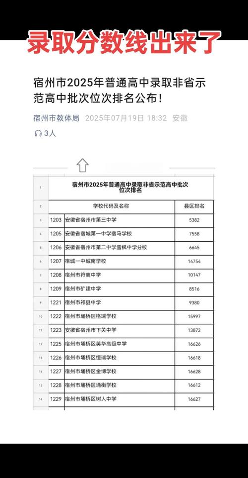 宿州农校中考多少分录取