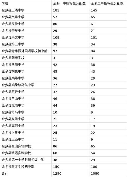 2023年赤壁一中分数线