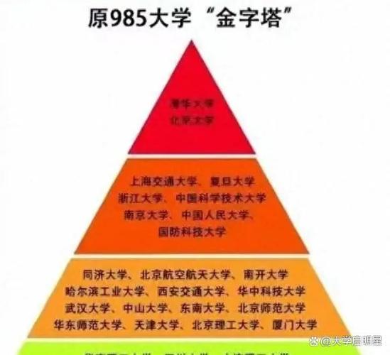 你认为孩子上985重要吗知乎