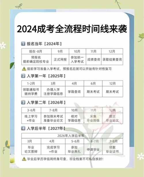 山西忻州成人高考报名官方网站是什么?