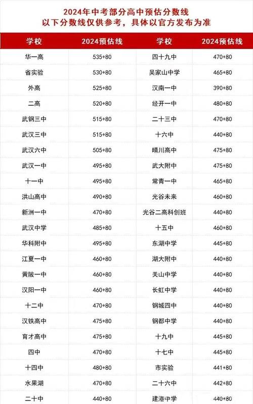 武汉中考各科的总分是多少