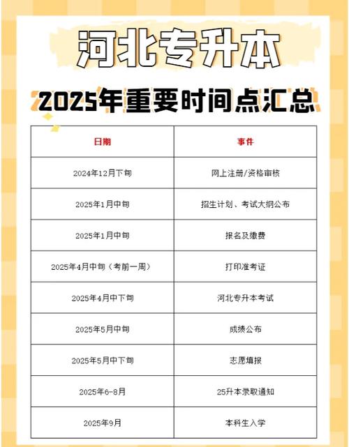 河北2025专升本考试时间是多少