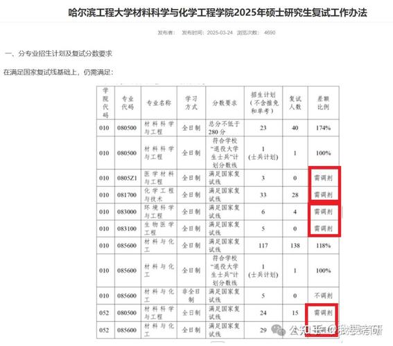 软件工程调剂,25考研调剂去向院校专业