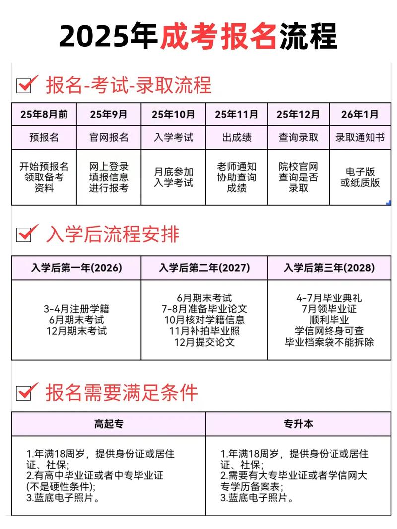 2021年安徽成人高考报名需要提交哪些材料?