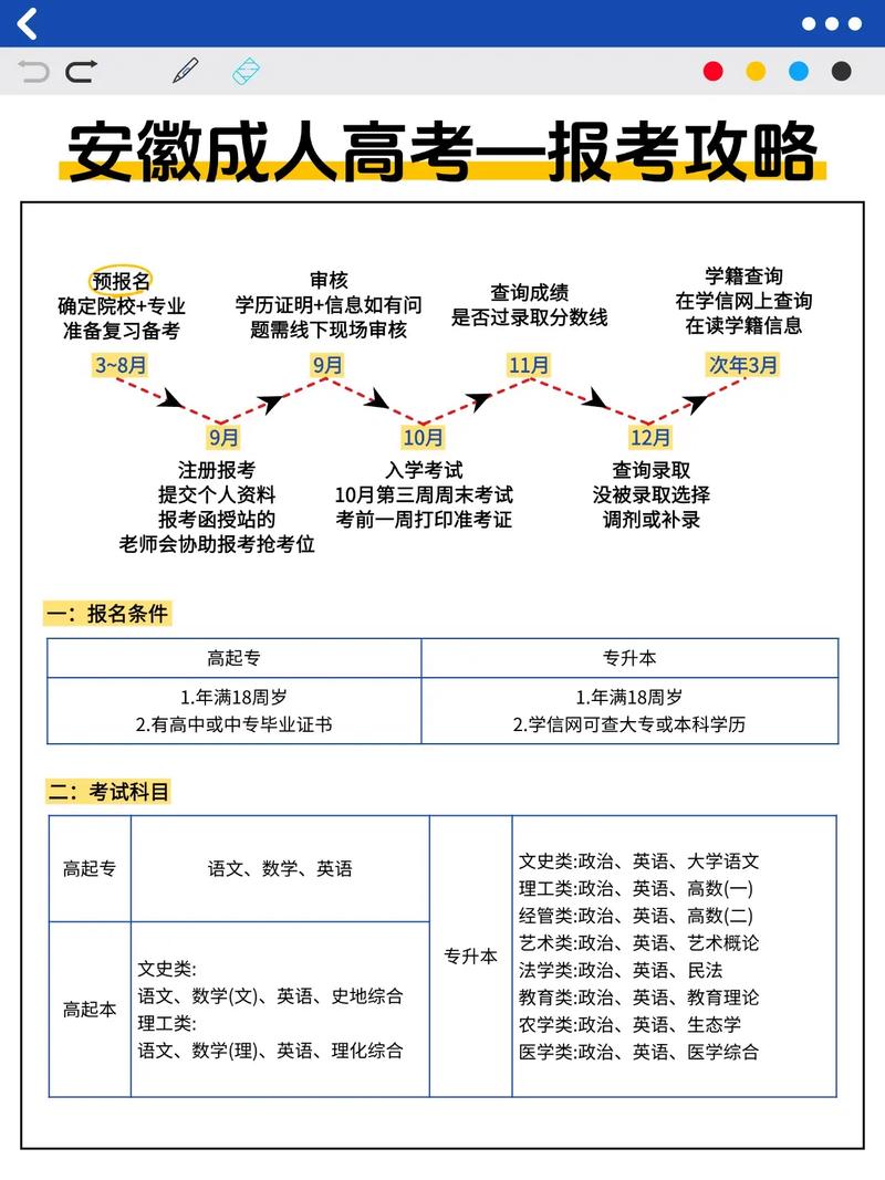 2021年安徽成人高考报名条件(三大层次)?