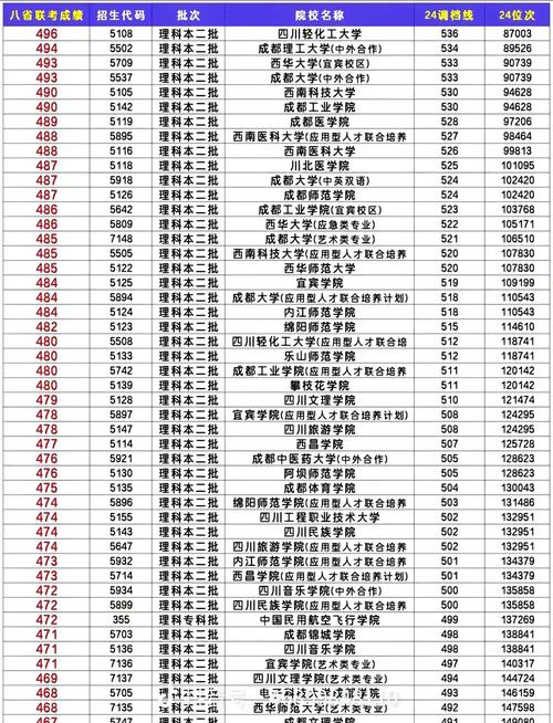 2021各省高考分数线汇总