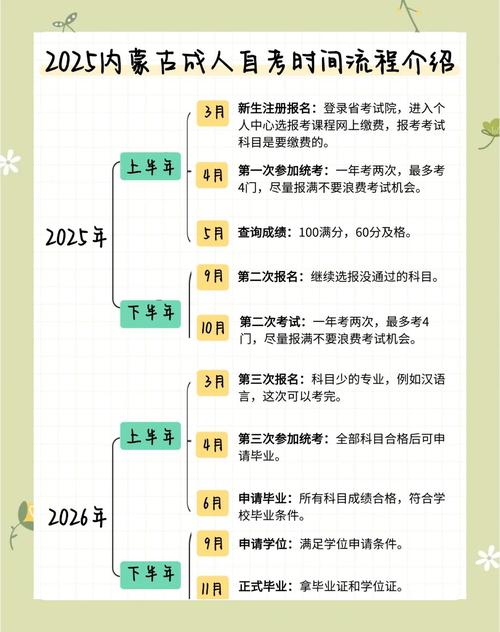 2025内蒙古专升本考试时间