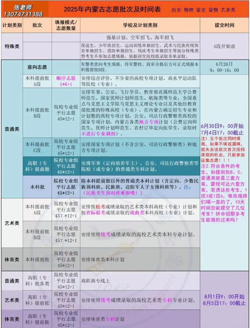 内蒙古专升本2025报志愿时间